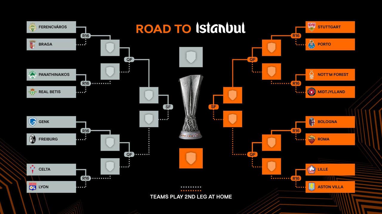 Foto: Reprodução / UEFA